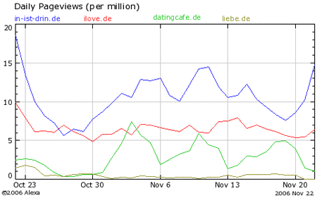 Alexa-Ranking